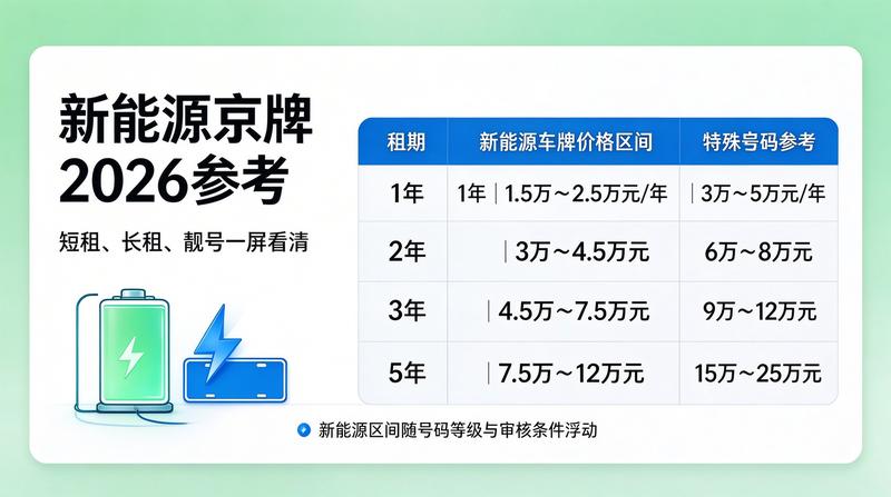 车牌指标额度管理